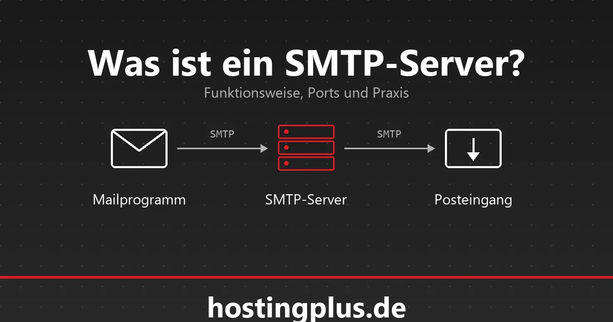 Schema des SMTP-Server-Handshakes: Mailprogramm uebergibt E-Mail an SMTP-Server, der sie an den Posteingang ausliefert